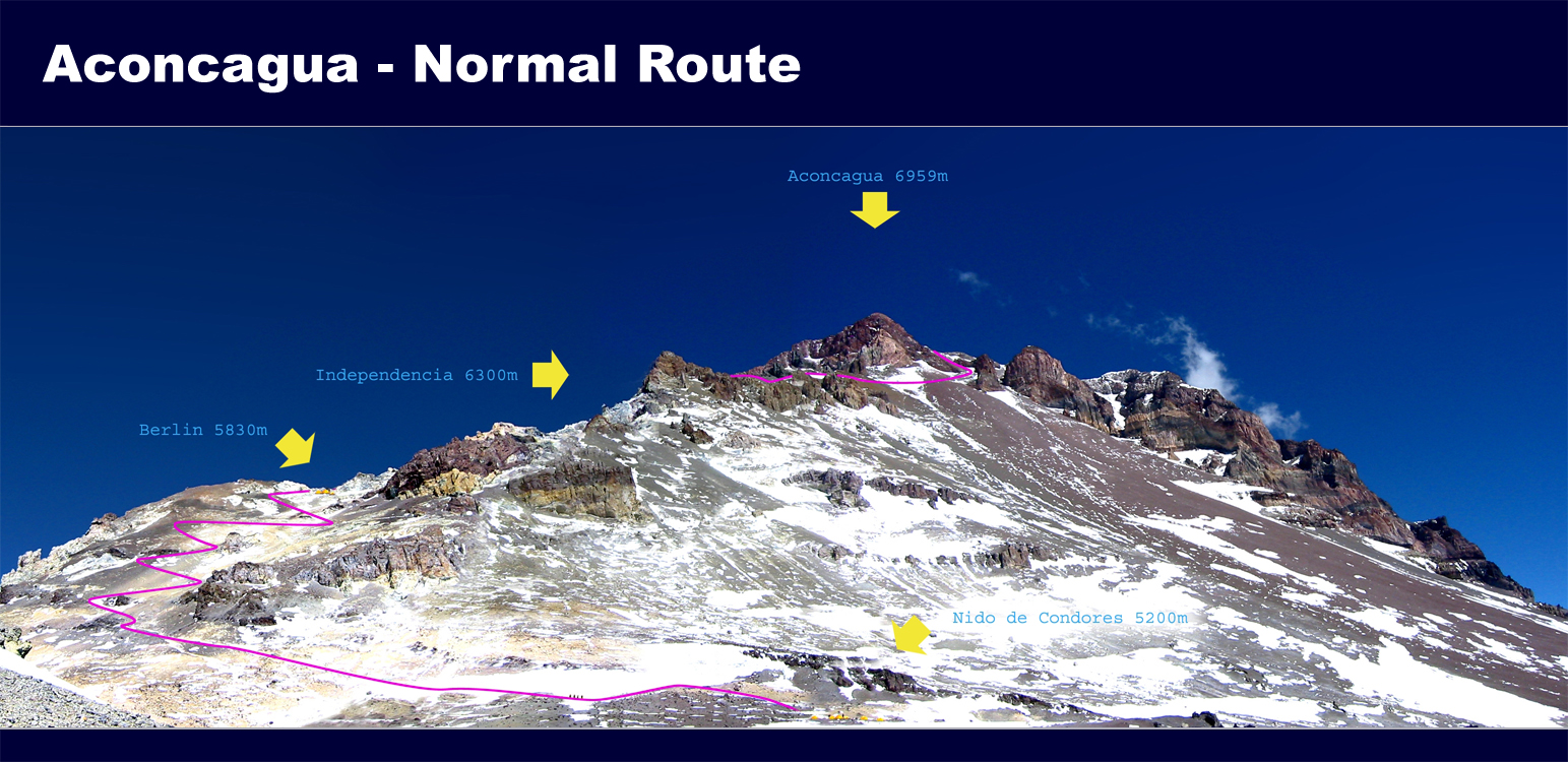 Vista panorámica de la ruta normal del Monte Aconcagua desde Nido de Cóndores hasta la cumbre
